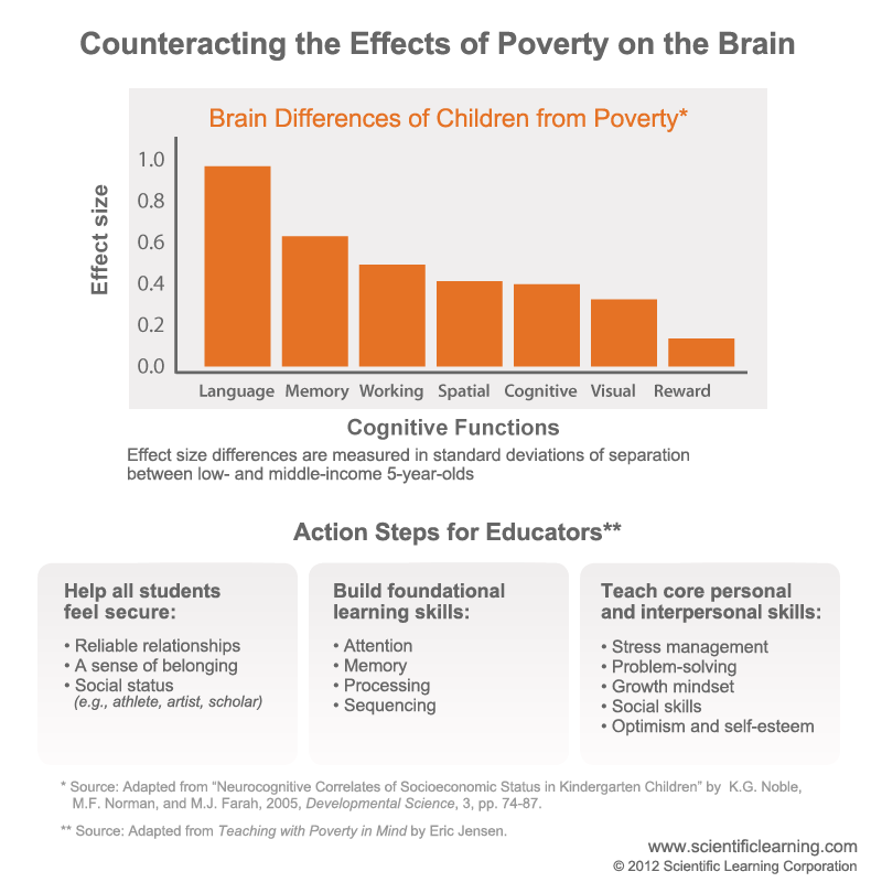 PovertyInAmericanSchools