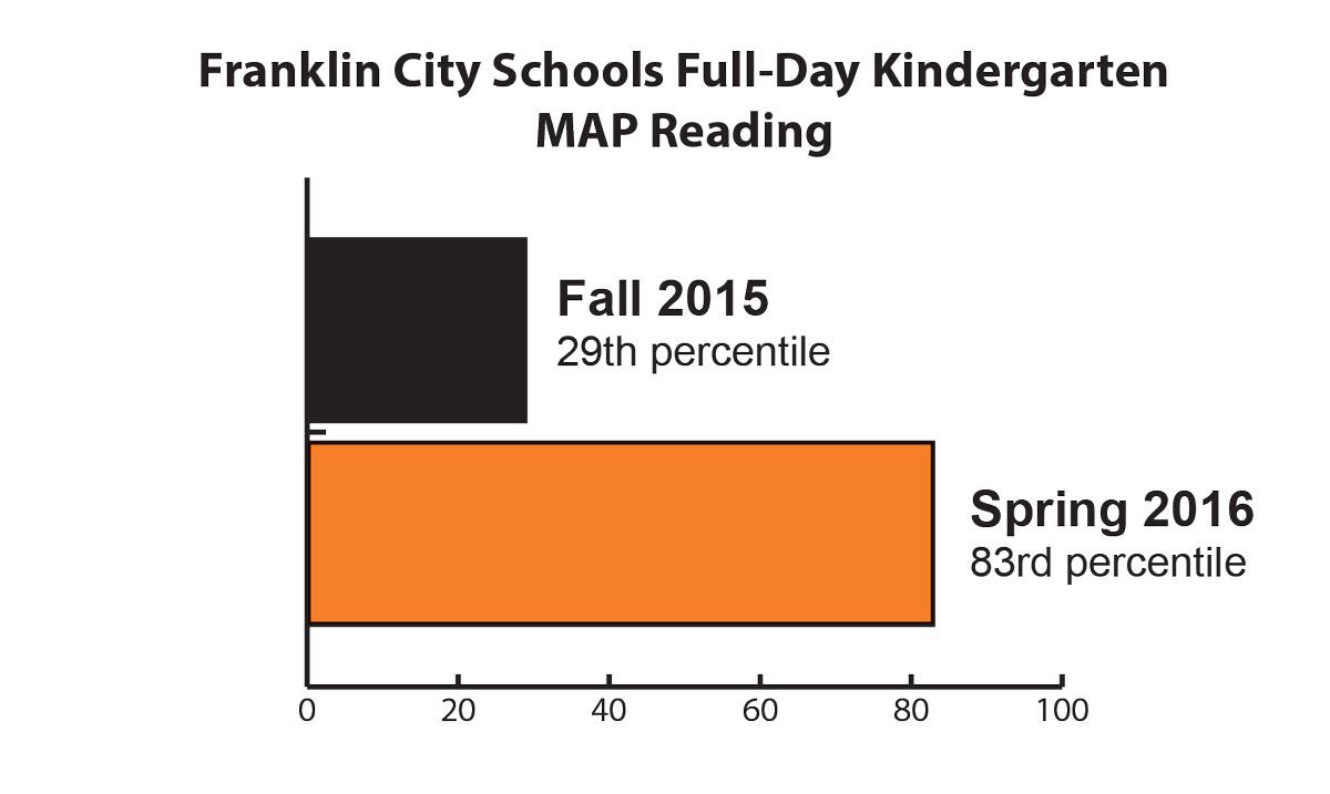 franklincity-kindergartenmap-fall2015spring2016.jpg